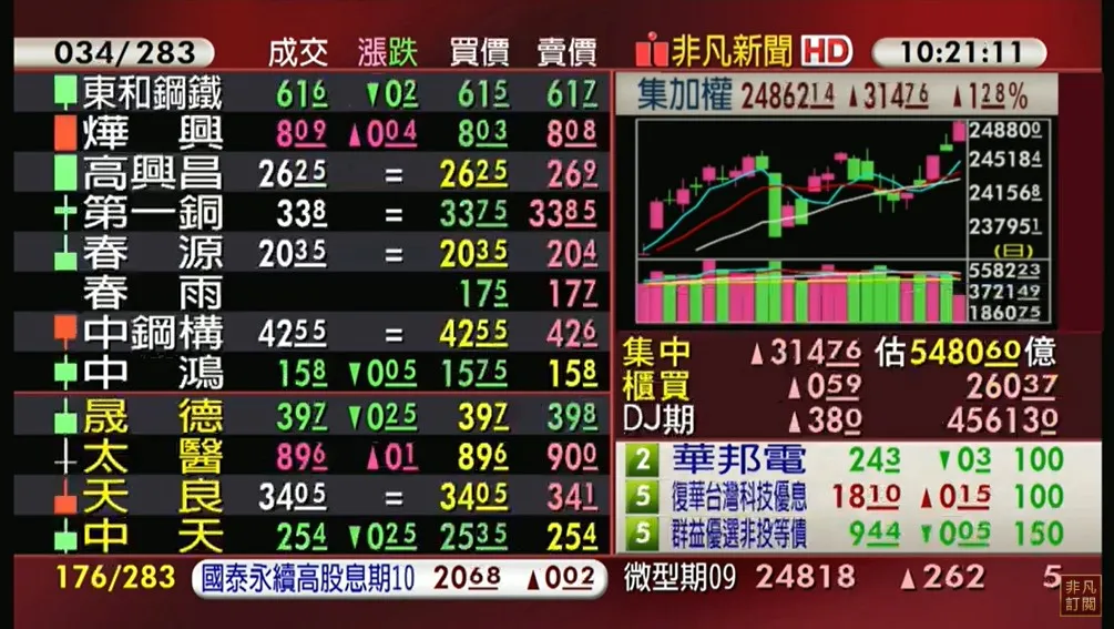 非凡最前線直播