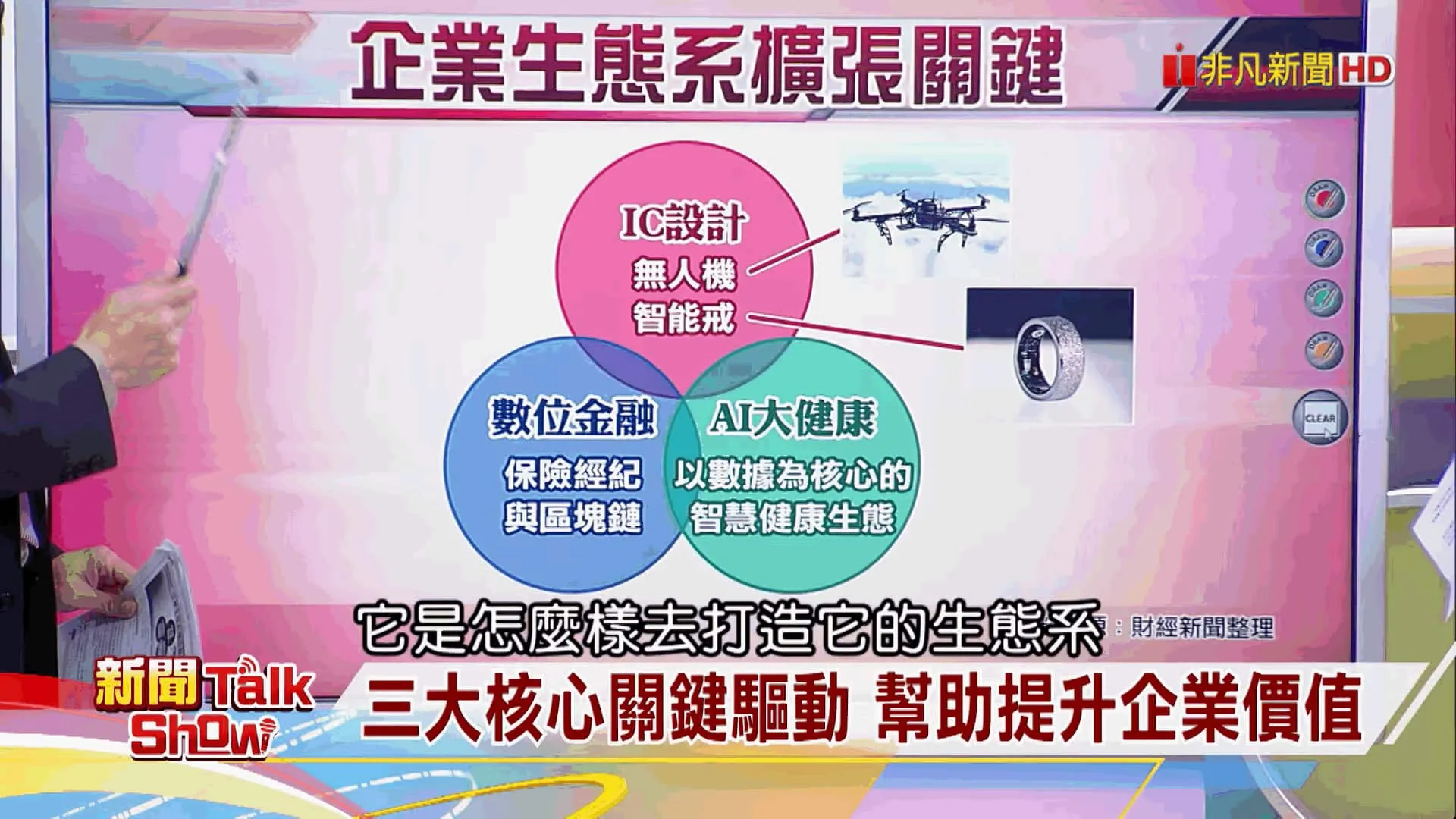 世紀民生（5314）建構之「智慧科技生態圈」架構，以智慧設備為數據源頭，串聯數位金融確權與 AI 大健康應用，形成高門檻的產業閉環。