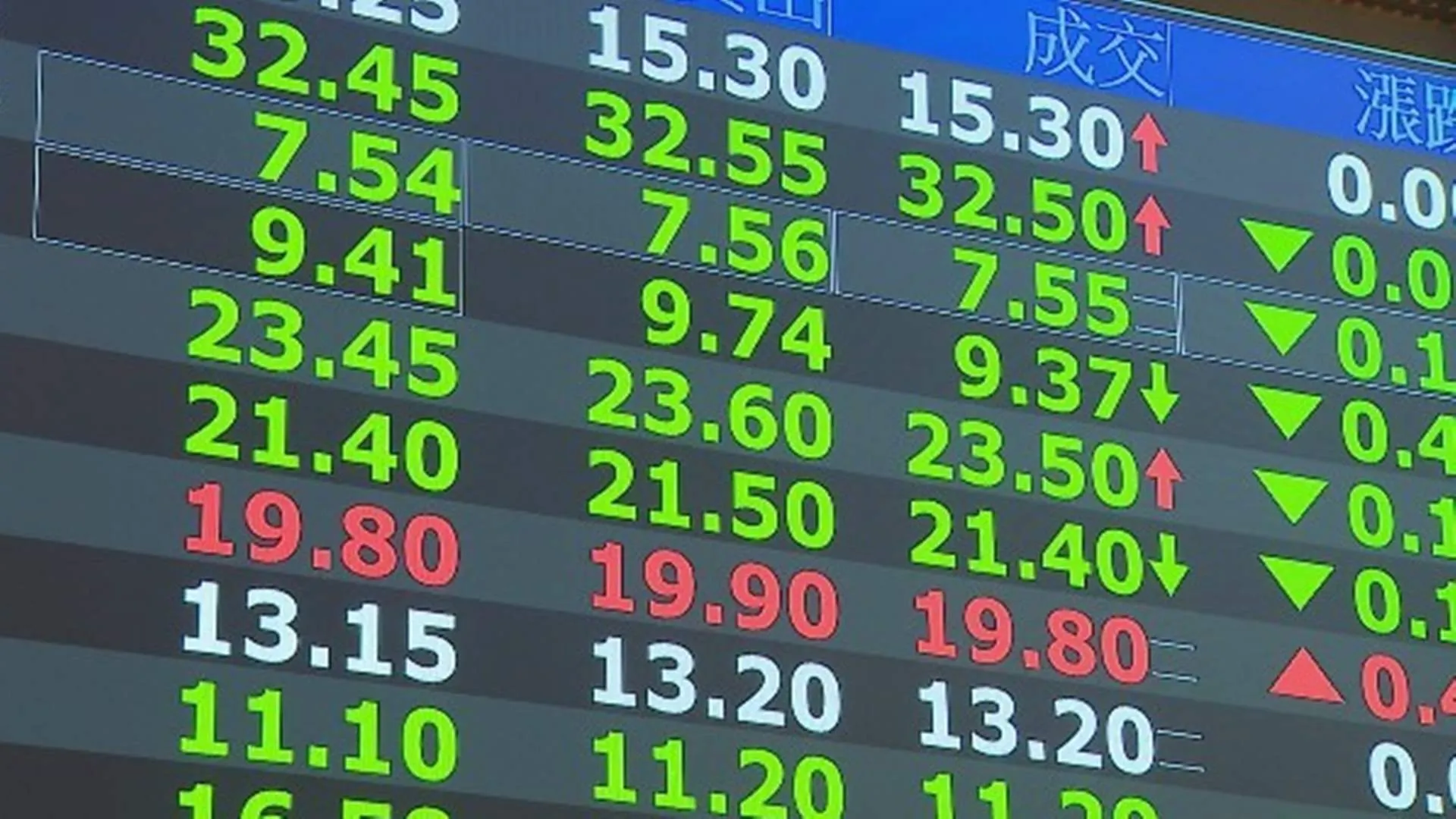 台股示意圖。（圖／非凡新聞資料照）