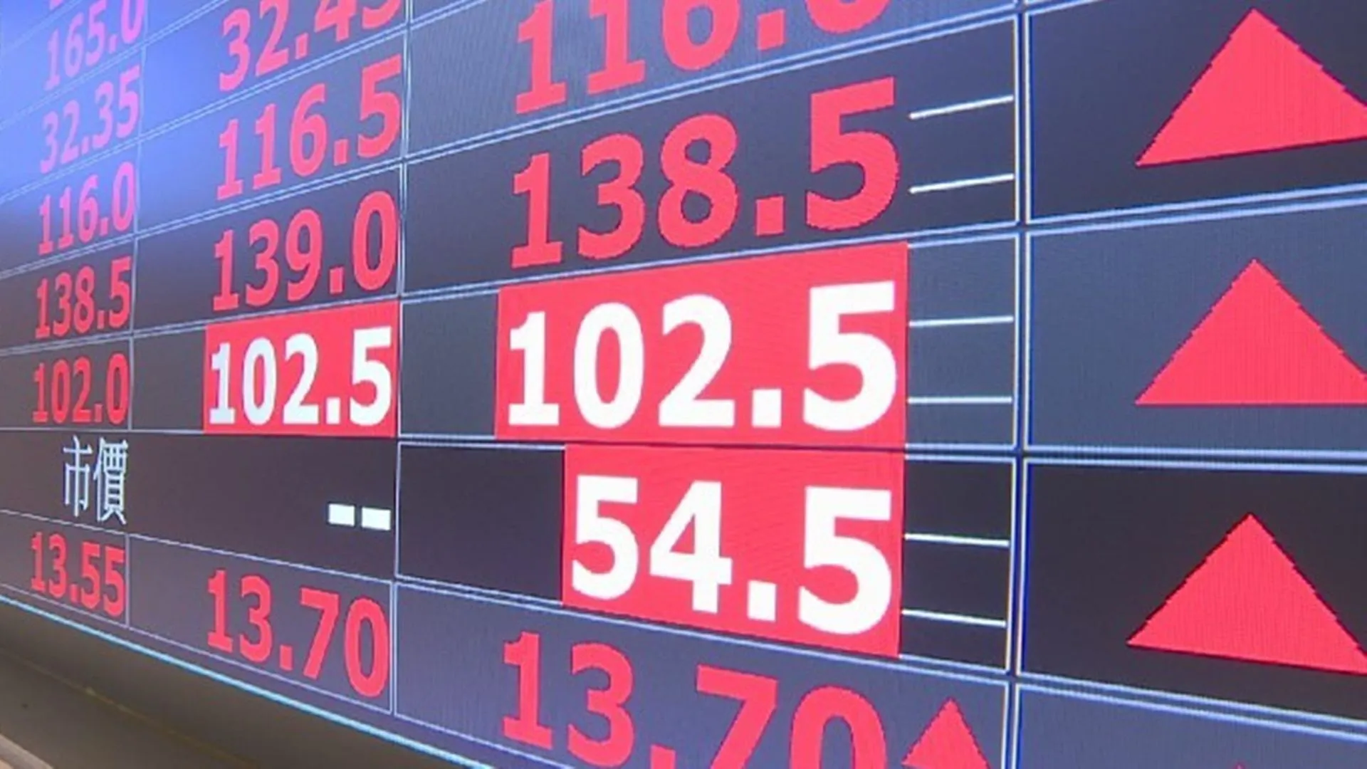 台股示意圖。（圖／非凡新聞資料照）