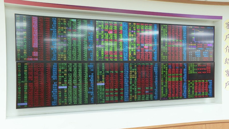 台積電剛好收在1800 台股強彈571點重回3萬2