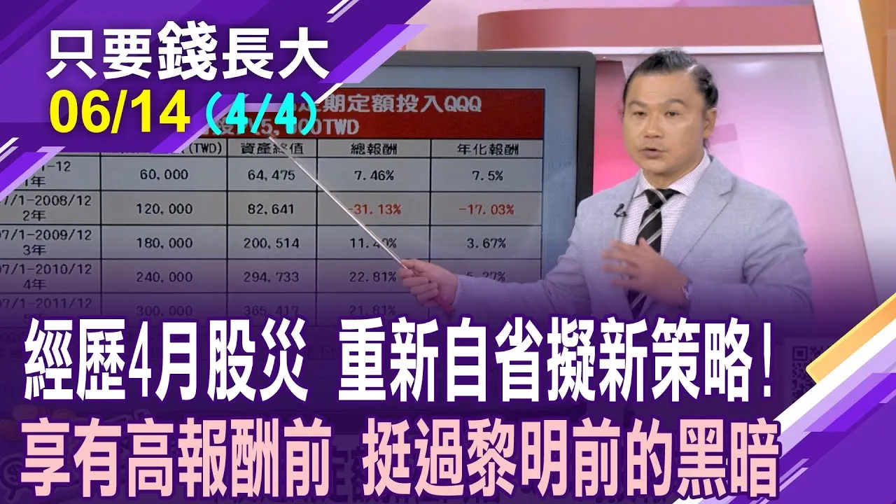 陳詩慧的五大投資修煉 從錯誤中領悟成功之道!微笑曲線vs悲傷曲線 怎體會投資箇中奧義?怕財不理你 記得先"理"心!