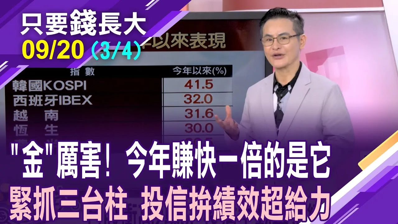 黃金3700美元來了 相關基金如日中天!該續抱or獲利入袋?台股衝高2萬5 投信主動基金績效彎道超車ETF!