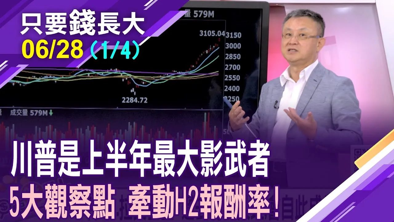 鮑爾鬆口不排除7月降息!H1被川普攪亂春水 下半年真能鬆口氣?匯率.利率.報酬率 靠基金排行榜找線索!