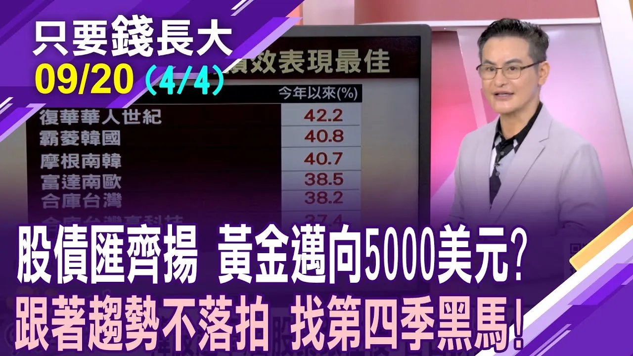 台股見到2萬5 基本面跟得上?一台股兩個世界 資金分化太嚴重?韓股超車,台股追在後 拚搏2025最後績效!