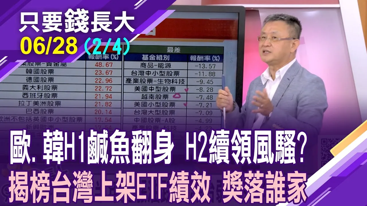 台人持有2.8兆債券ETF 債蛙"幣"須吞難言之隱?H1金漲油跌.韓漲台弱 H2拚扭轉乾坤?ETF爭霸,鹿死誰手?