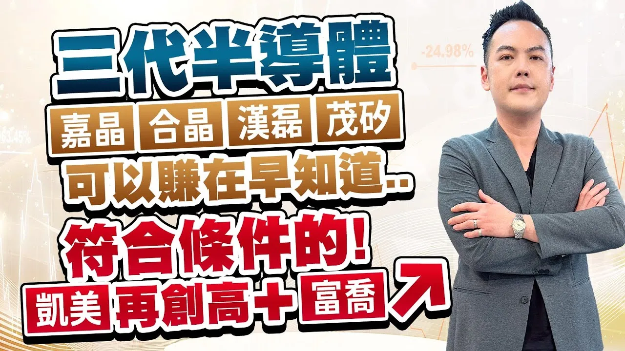 20250919台股獲利任意門 #林建宏 #台股獲利任意門 #永誠國際投顧