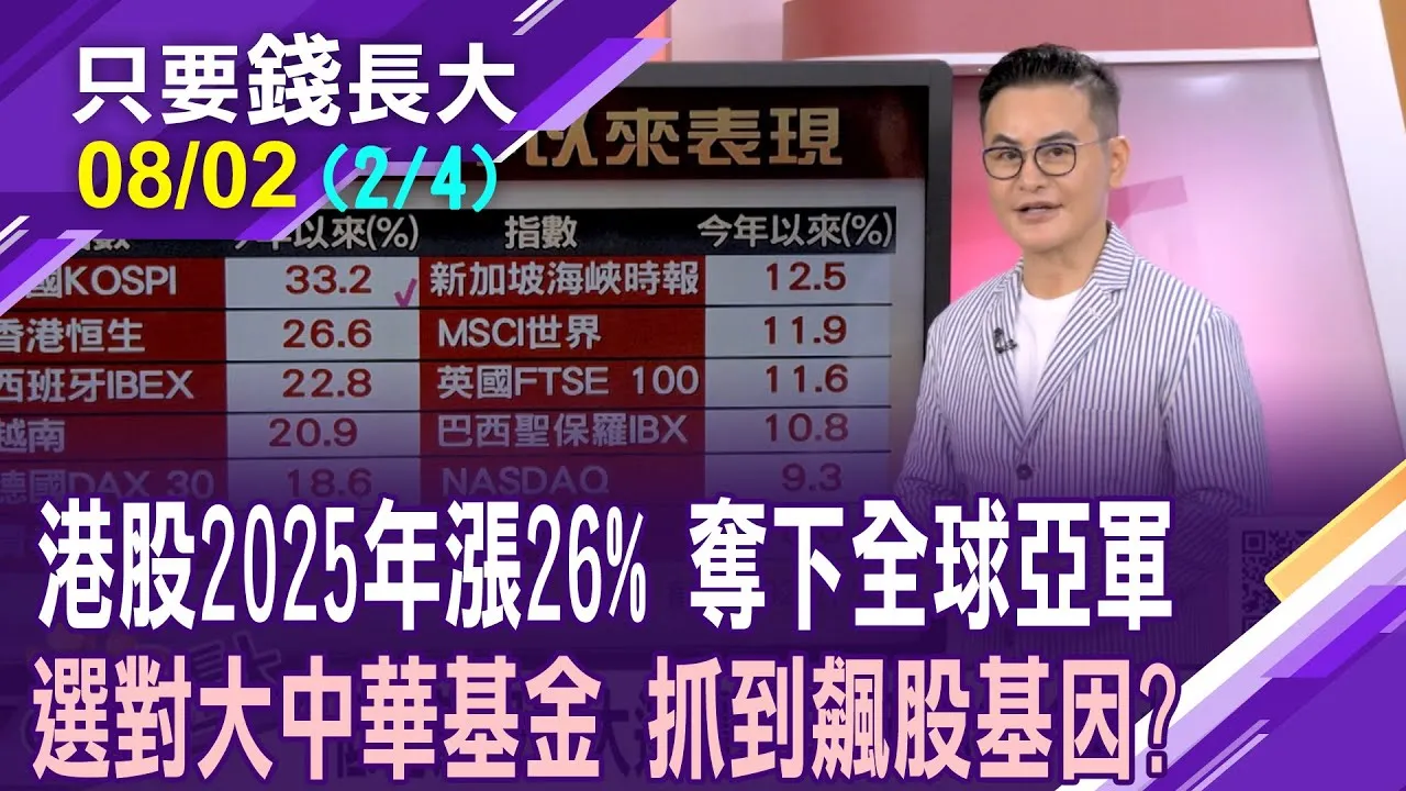 港股今年飆26% 五大強漲主因!香港房價跌跌不休 消費三姐妹搶C位?有檔基金績效44% 持股實在了得?