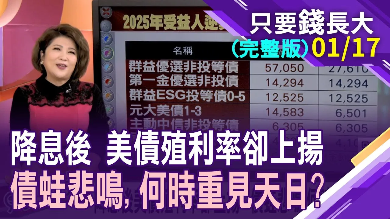 川普為降息舖花路 2026美債將會熬出頭?收益高.違約率低 投資人心頭好,非投等債莫屬!美股企業獲利節節攀升 2026年買股仍優於債?