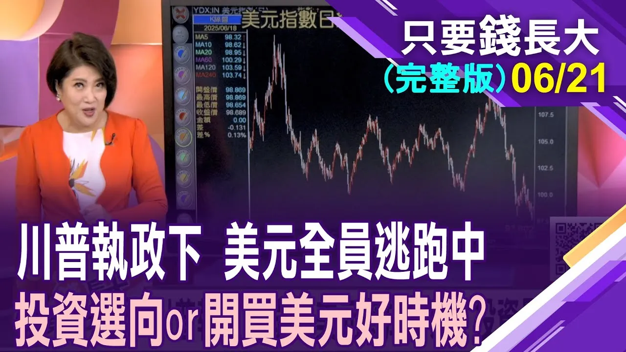 美元上演全員逃走中 反而才是布局好時機?不是台幣太強,是美元太弱!29.5元滿足沒?可下手了?弱勢美元趨勢不變?迎戰H2的商品佈局!