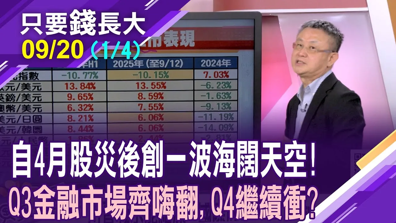 關稅戰引爆4月股災 全球股市Q3收復失土還創高!攤開基金榜單竟有人還負報酬?貴金屬基金繳出91%績效!