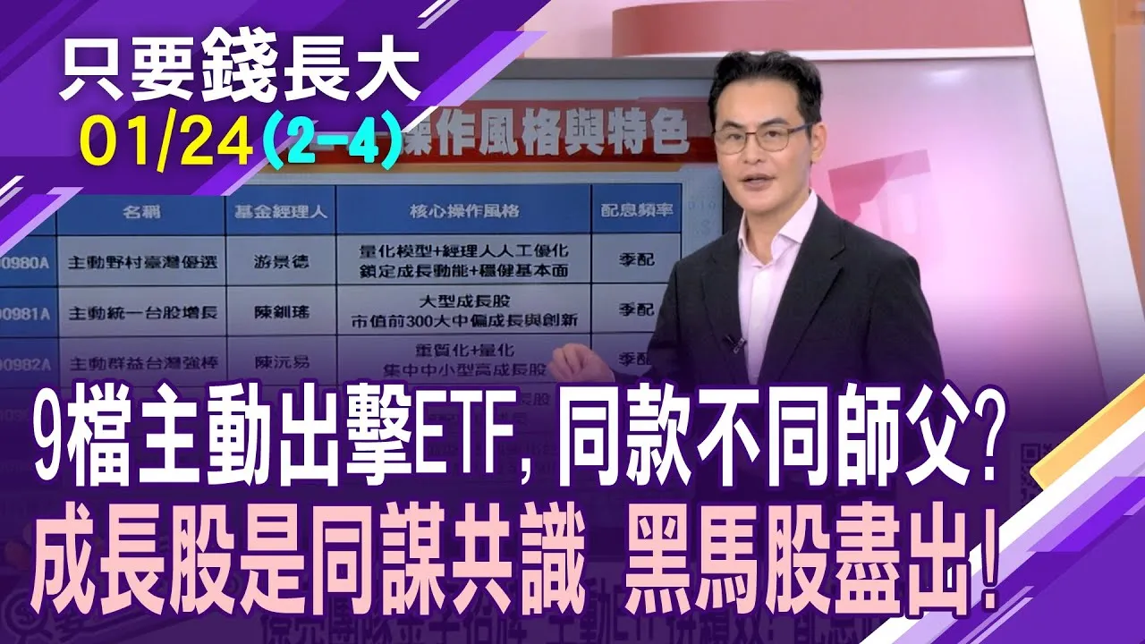 主動ETF擁生辰八字優勢,2025輾壓被動ETF!00991A堪稱怪物新人,前景值得期待!00981A規模523億 押中哪些精銳?