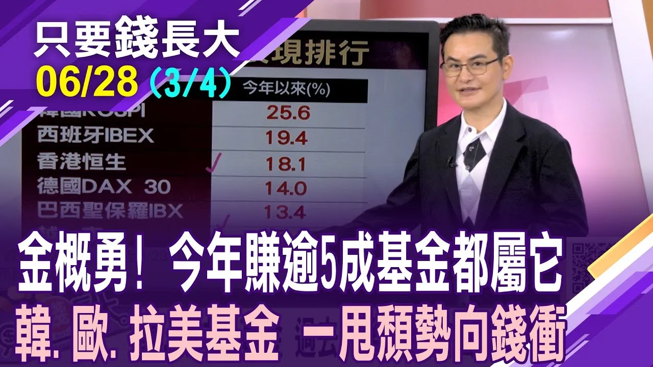 今年基金榜單不按牌理出牌!歐洲可轉債基金賺12% 匯率.息收雙賺?韓.歐.拉美基金會自此成為好學生嗎?
